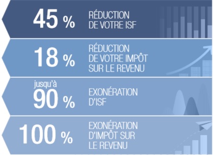 fiscalite-reductions-impots-isf-revenu-exoneration
