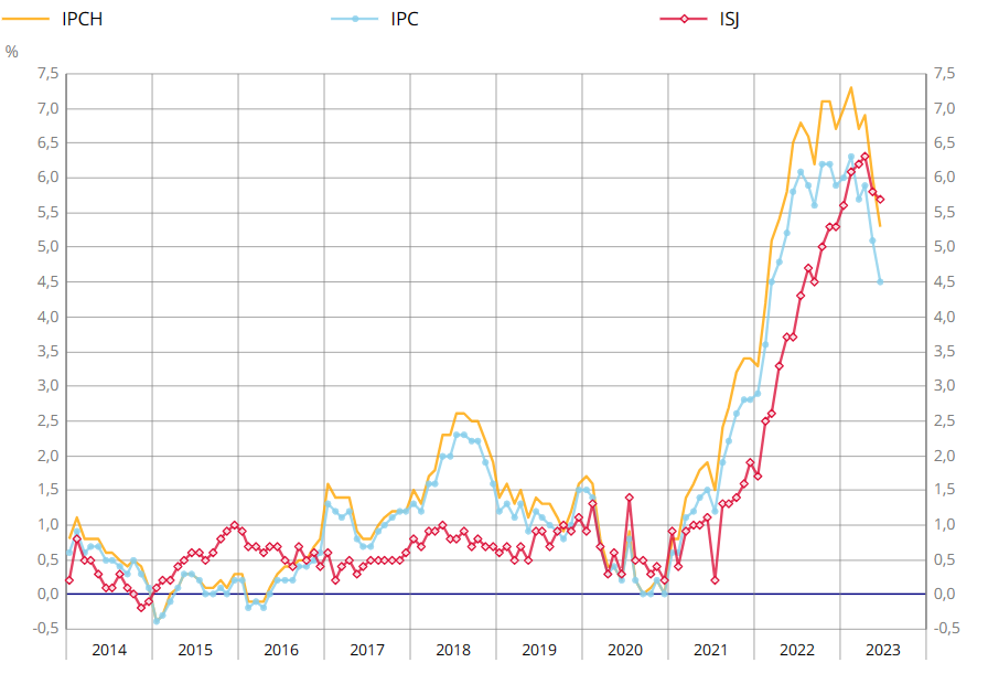 Historique Inflation Francaise Depuis 1915 - Source INSEE