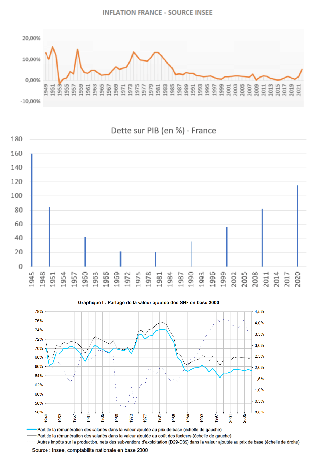 Historique Inflation Francaise Depuis 1915 - Source INSEE